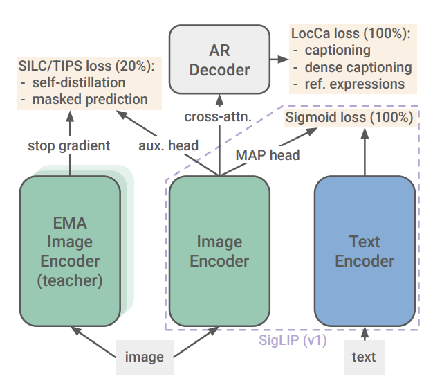 Publication Teaser Figure 1